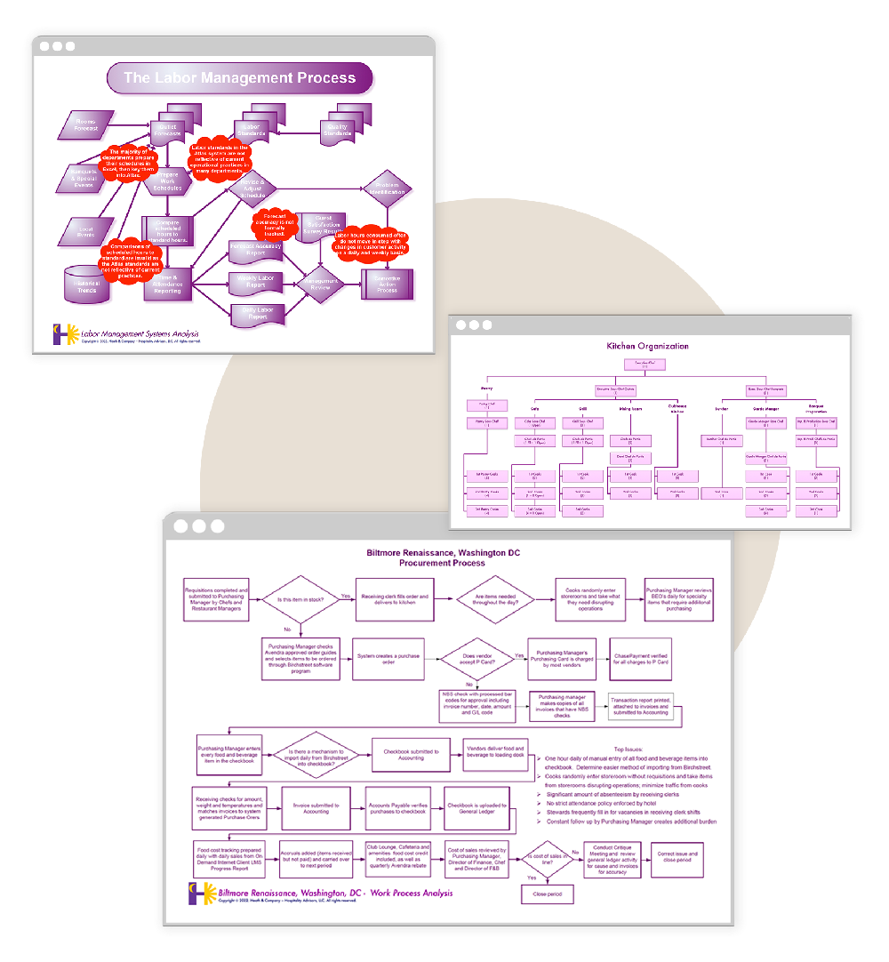 Process Engineering